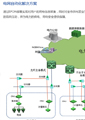電網自動化解決方案